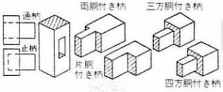 平ほぞ接ぎ